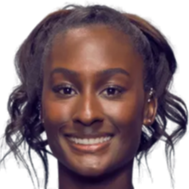 球员在职业 球员在职业